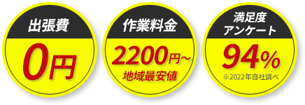 出張費0円　作業料金2500円～地域最安値　満足度アンケート94％